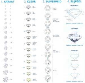 kwaliteit diamant cartier